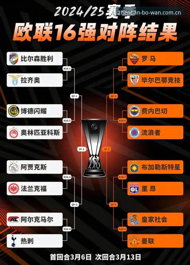 通过博万体育平台回顾欧联杯决赛：阿斯顿维拉夺冠全教程式解析